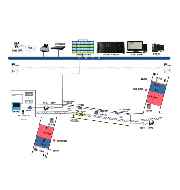 礦用斜巷（絞車(chē)）監(jiān)控系統(tǒng)
